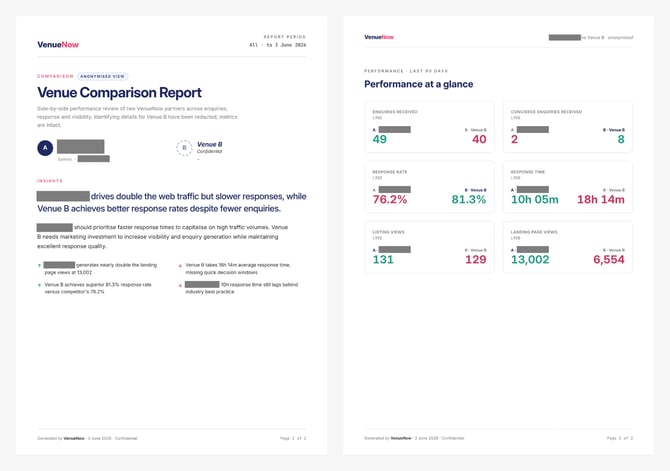 Sample Competitor Insights Report